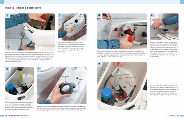 Black & Decker The Book of Home How-To Complete Photo Guide to Home Repair